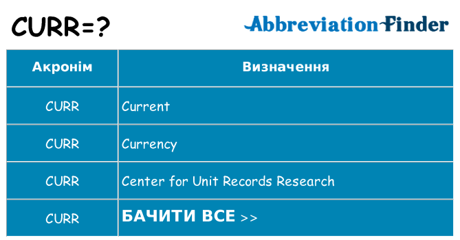 Що curr означають