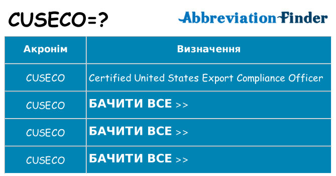 Що cuseco означають