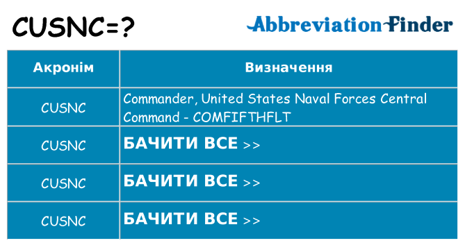 Що cusnc означають