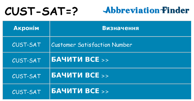 Що cust-sat означають