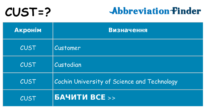 Що cust означають