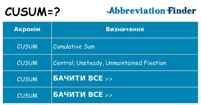 Що cusum означають