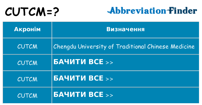Що cutcm означають