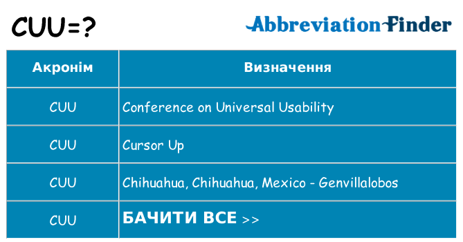 Що cuu означають