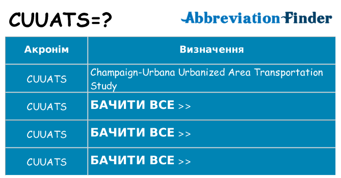Що cuuats означають
