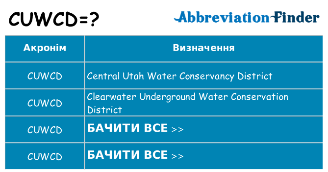 Що cuwcd означають
