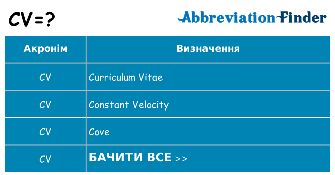 Що cv означають