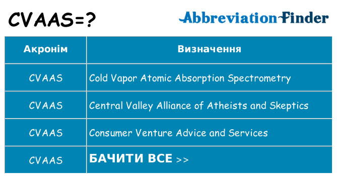 Що cvaas означають