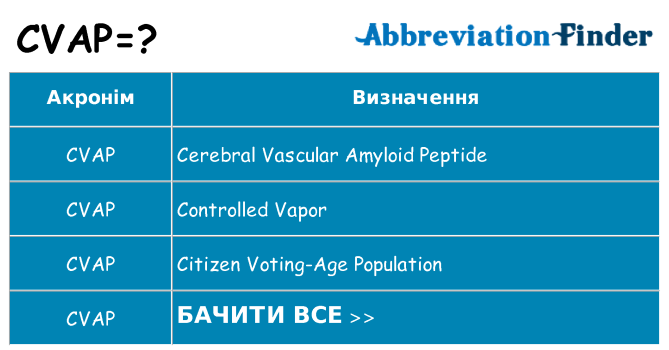 Що cvap означають