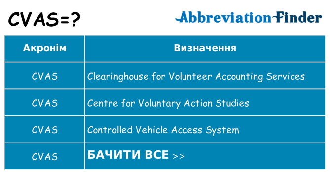 Що cvas означають