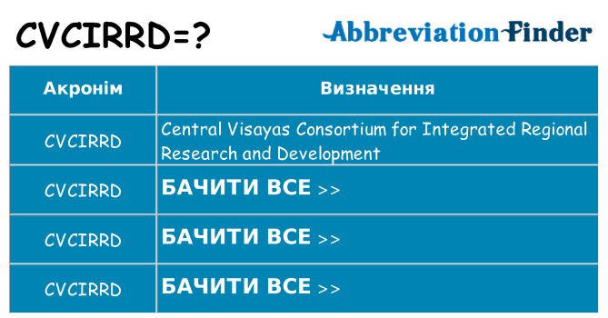 Що cvcirrd означають