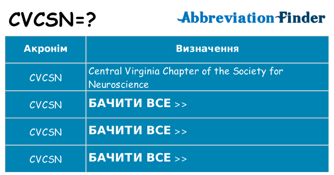 Що cvcsn означають