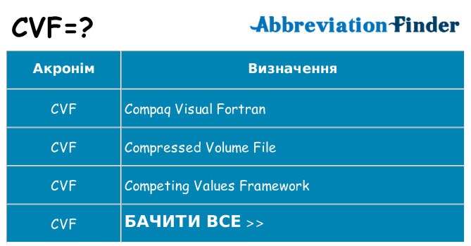 Що cvf означають