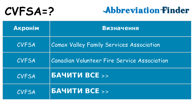 Що cvfsa означають
