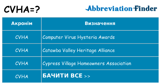 Що cvha означають