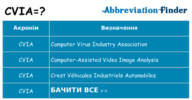 Що cvia означають