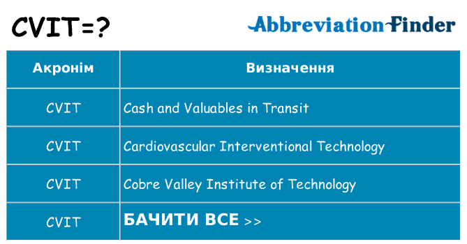 Що cvit означають