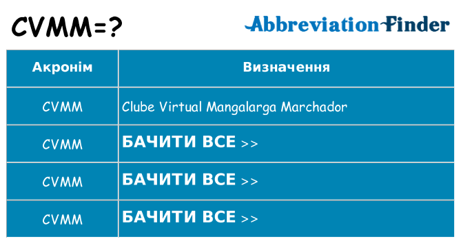 Що cvmm означають