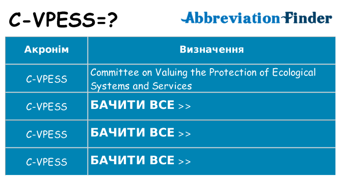 Що c-vpess означають