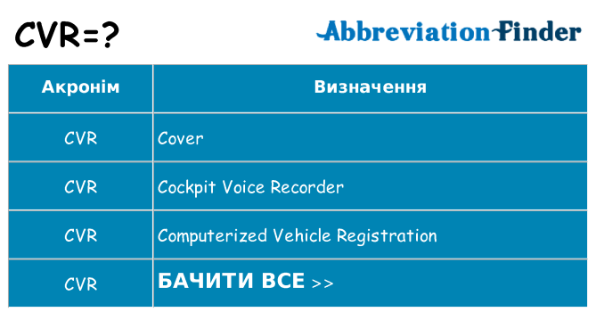 Що cvr означають