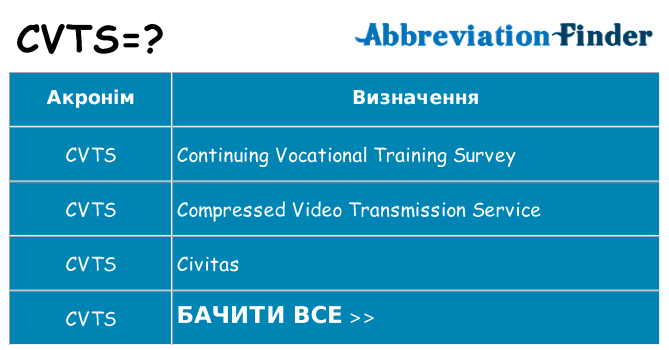 Що cvts означають