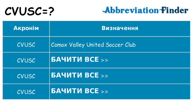 Що cvusc означають