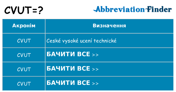 Що cvut означають
