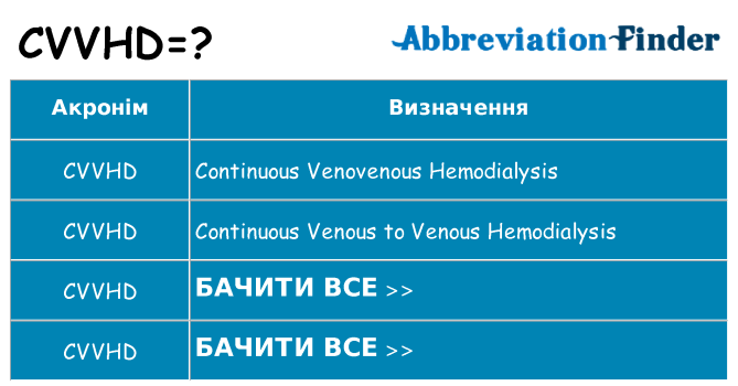Що cvvhd означають
