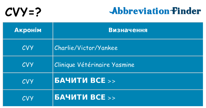 Що cvy означають