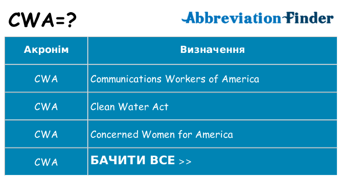 Що cwa означають