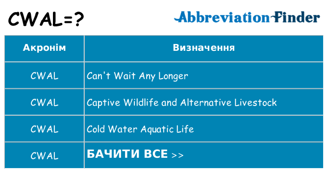 Що cwal означають