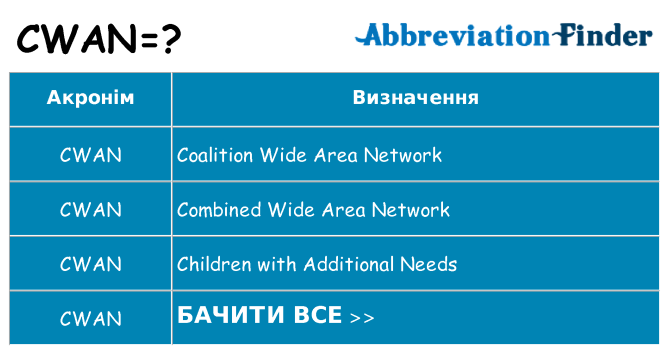 Що cwan означають