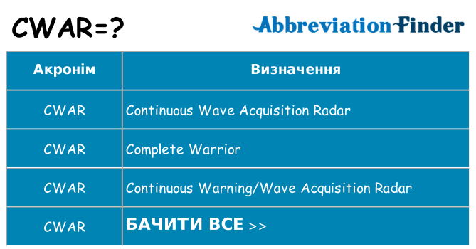 Що cwar означають