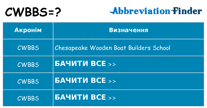 Що cwbbs означають