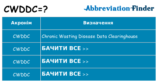 Що cwddc означають