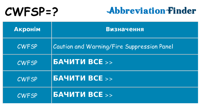 Що cwfsp означають