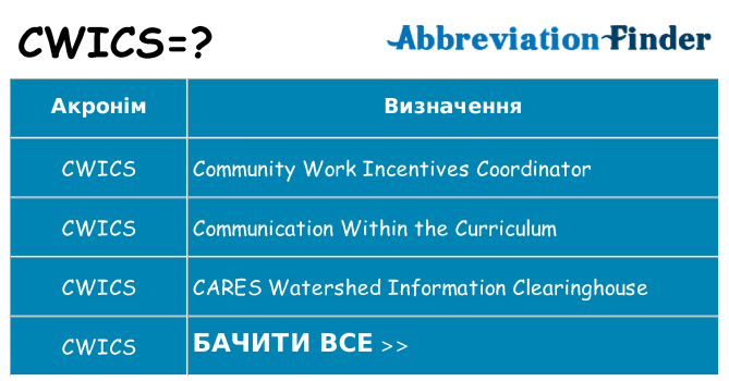 Що cwics означають