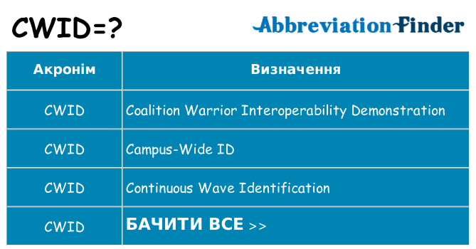 Що cwid означають