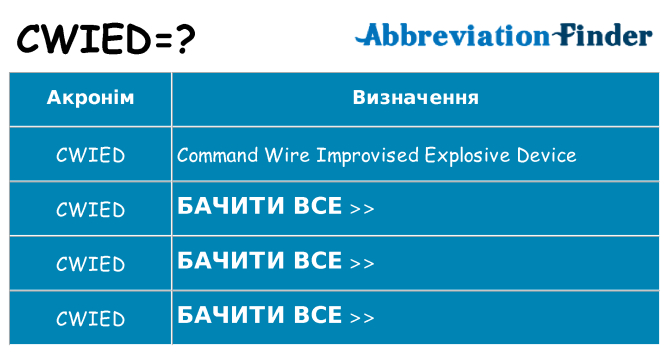 Що cwied означають