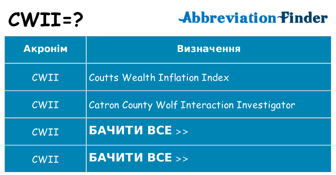 Що cwii означають