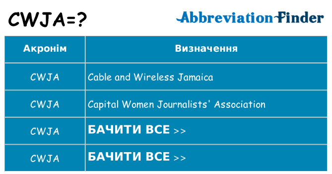 Що cwja означають