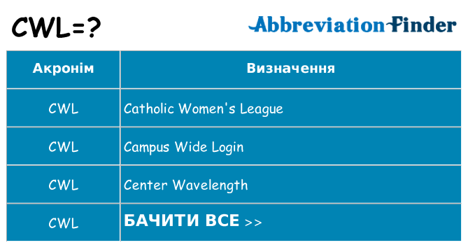 Що cwl означають