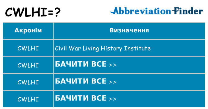 Що cwlhi означають
