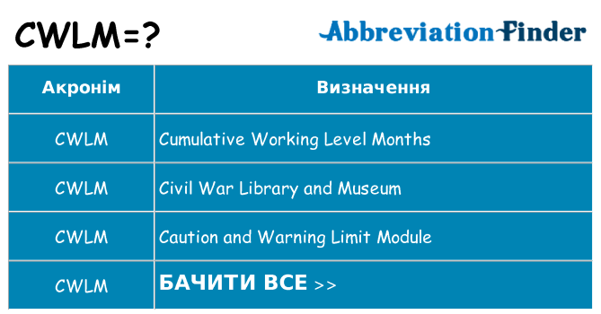 Що cwlm означають
