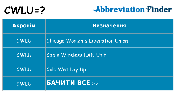 Що cwlu означають