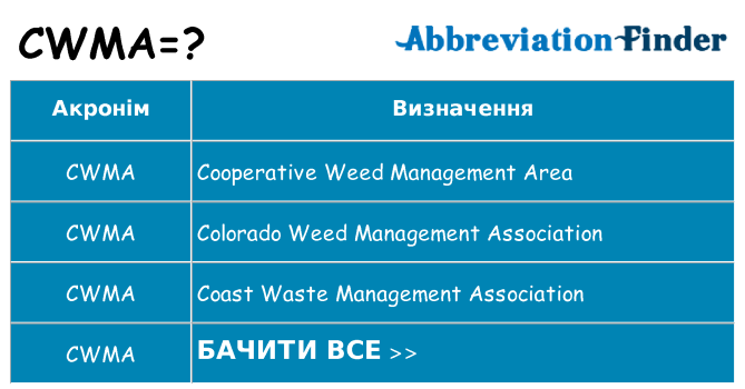 Що cwma означають