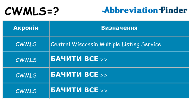 Що cwmls означають