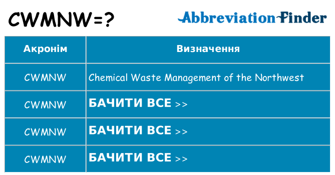 Що cwmnw означають