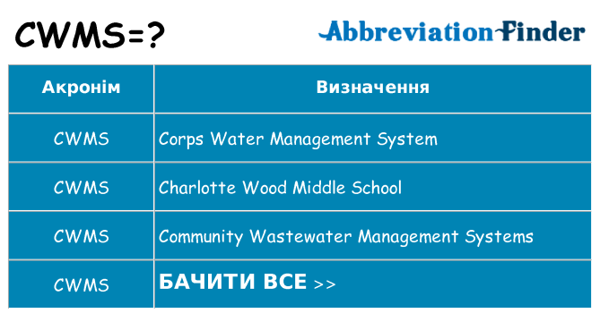 Що cwms означають