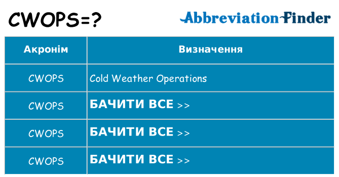 Що cwops означають